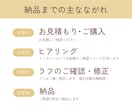 情報設計で魅力が伝わるパンフレットお届けします 先着5名様までの特別価格!お気軽に見積相談ください イメージ3