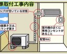 エアコン診断いたます エアコンから温風や冷風が出ない何だか変な音や異臭がする イメージ2