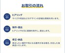 目的に合わせて『伝わる』WEB画像制作します サービスや商品の魅力を最大限引き出します イメージ2
