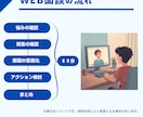 就活生応援！「やりたいこと」探しを手伝います キャリアのプロがあなたのモヤモヤに寄り添います！ イメージ5