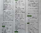 手作りの家庭料理レシピ約６５０品❗️お届けします 美味しいを追求し書き溜めたレシピA4約８０ページ分PDFで イメージ4