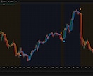 TradingView版iris+αを公開します 専業トレーダーが使ってきた手法をTradingViewで！ イメージ6