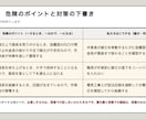 KY・危険予知活動表を1日分から作成代行します 氏名は不要。作業内容と人数から危険と対策を書きます イメージ5