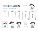 表情差分は１枚500円！あなたのアイコンを作ります 似顔絵実績200件以上。アート講師が描きます！ イメージ3