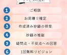 迅速対応可！初めての学会発表の抄録作成を支援します 研究のプロがあなたの研究を言語化して整えます イメージ2