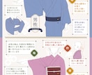 着物・袴・浴衣などの和服絵の確認をします 「これで描けてるの…？」と気になる方に。さくっとチェック！ イメージ1