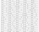 選択式テストの採点を代行します 学校・塾の先生、時短しませんか イメージ1