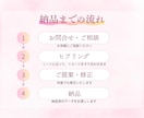 女性の目を引くバナー、ヘッダーWeb画像作成します 女性向け　集客UP！ポチりたくなるデザイン！ イメージ2