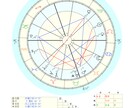 本格占星術で、ご相談者様の才能と魅力を深掘りします ★癒しと応援のアロマorフラワーエッセンスもご提案★ イメージ5