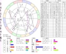 2026年「蝕のボトムチェック」を診断します 運勢の大凶運期リスク診断・トレビアンヌ本人コメント付き イメージ10