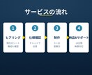 GAS/Excelで転記・集計作業を自動化します スプレッドシート×GASで購買・在庫・経理を自動化 イメージ4