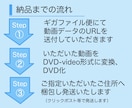 最安値‼︎結婚式等のムービーをDVD化、郵送します MOV、MP4等→DVD-Video形式 イメージ2