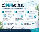 AIでWebサイトの更新・運用を毎月代行します AIでコード修正から機能追加まで継続サポート イメージ4