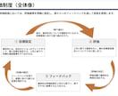 評価制度構築から評価シートの作成をします 現場に根ざした実用的な評価制度を構築。 イメージ6
