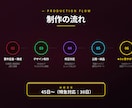 フルカスタム｜STUDIOで本格HP構築します ¥250,000〜｜6〜10ページの本格構築対応 イメージ3