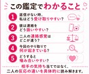 返信が遅い彼。私ばっかり気になる理由を読みます 2000文字以上♡追うほどズレる？二人の連絡パターンを読む イメージ3