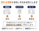 売上につながるリッチメニューを制作します 何を載せればいいか整理し、導線設計します イメージ9