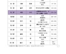 四柱推命＊総合鑑定書作成します 【性格/恋愛/仕事/運気】自分自身を詳しく分析⁈ イメージ7