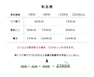 1分65円〜／動画・音声からの文字起こし承ります 最短翌日納品！YouTube/音声のみなど幅広く可能です！ イメージ3