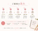 あなたにぴったりの名前を一緒に考えます 商品・サービス・SNSなど幅広くご提案します イメージ3