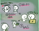 動画を編集します twitchやyoutube配信を横動画や縦動画に編集します イメージ2