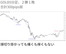 一分の簡単チェックで楽々売買サインをご提供します リペイントなしで勝ちやすい所負けやすい所が分かりやすい イメージ8