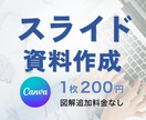 見やすいスライド資料作成します シンプルでやさしく伝わる資料に整えます イメージ1