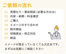 伝わる情報設計でWEB画像制作します 現役Webデザイナーが丁寧に対応します イメージ5