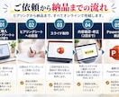 売れる型でセールスセミナー資料を制作します 構成に悩まない！販売用スライド120〜140枚をまとめて制作 イメージ4