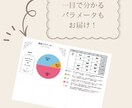 気になるお相手との相性占いします 夫婦・恋人・友達・親子等、四柱推命で相性をみます＾＾ イメージ3