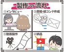 心に刻まれる結婚式を！伝わる手書きアニメ制作します 「写真がない」を感動に変える。お二人の物語を丁寧に描きます。 イメージ2