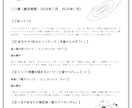 星とカードで読む＊あなたの1年の運勢を届けます 星とカードのバイオリズムで知る「あなたの1年のお天気」 イメージ2