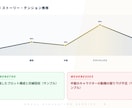 審査歴7年のプロ作家が小説の長文講評を返します 一次通過の壁を破壊する。あなたの長編を『受賞候補』の土俵へ イメージ3