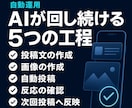 Instagram静止画を毎日自動投稿します 画像3枚と投稿文をAIが毎日作成して休まず自動投稿 イメージ3