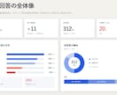 アンケート調査結果の自由回答を集計・分析します その自由回答、読まずに眠らせていると損する「お客様の声」です イメージ1
