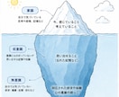 精神分析の視点からあなたの生きづらさを紐解きます 対人関係や性格の悩み、自己理解を深めたい方のための本格相談 イメージ1
