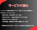 6月特別価格　動き出せない理由、一緒に探します 夢はある。でも動けない君へ。若い世代向け／人生逆転コーチング イメージ3
