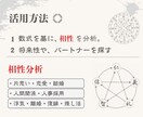 お二人の相性を占います （ ９０年分の能力と相性を分析し、絆を確かめる ） イメージ2