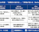 人手不足をAIで解消！助成金で賢く導入研修できます 業務のムダをAIで一掃。助成金活用で人手不足を突破する。 イメージ3