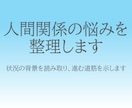人間関係の悩みを整理します 悩みの核心をつかみ道筋を示します イメージ1