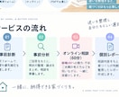 ハウスメーカー選びの迷いを整理します 元大手HM営業×他社での施主経験｜買う側の判断軸を整理 イメージ3