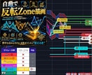 TradingViewインジケーター作成します 条件整理から相談OK｜ソース・著作権込み イメージ5