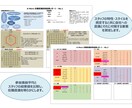 離職率低下・モチベーション向上を多言語で促進します 外国人従業員送のフォローに最適！定期フォローで他社と差別化を イメージ4