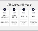 美容・健康のLP・広告原稿を書き換えます 美容・健康・治療院の広告実績。訴求を落とさず書き換え イメージ7