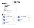 幅広い作品に対応！ノイズ除去・音声編集します 迅速かつ丁寧にクリアな音質に仕上げます！ イメージ2