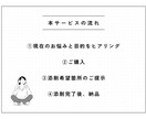 あなたのInstagramアカウントを添削します 【実績：1年で2万人以上・100万円以上の利益】 イメージ4