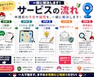 ポケモンGOのポケストップ申請を一緒に考えます 申請前の写真や説明文をチェックします イメージ4