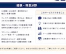 営業、何が悪いか分からない…を一緒に整理します テレアポ・商談など営業のお悩みを一緒に整理します イメージ4