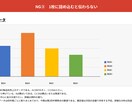 提案資料・企画書を整えて納品します 国内大手SIerの営業が、伝わる資料の形に整えます イメージ5