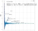 現場のプロに勝てない機械学習モデルを改善をします AutoMLを導入したライバルに勝ちます。 イメージ2